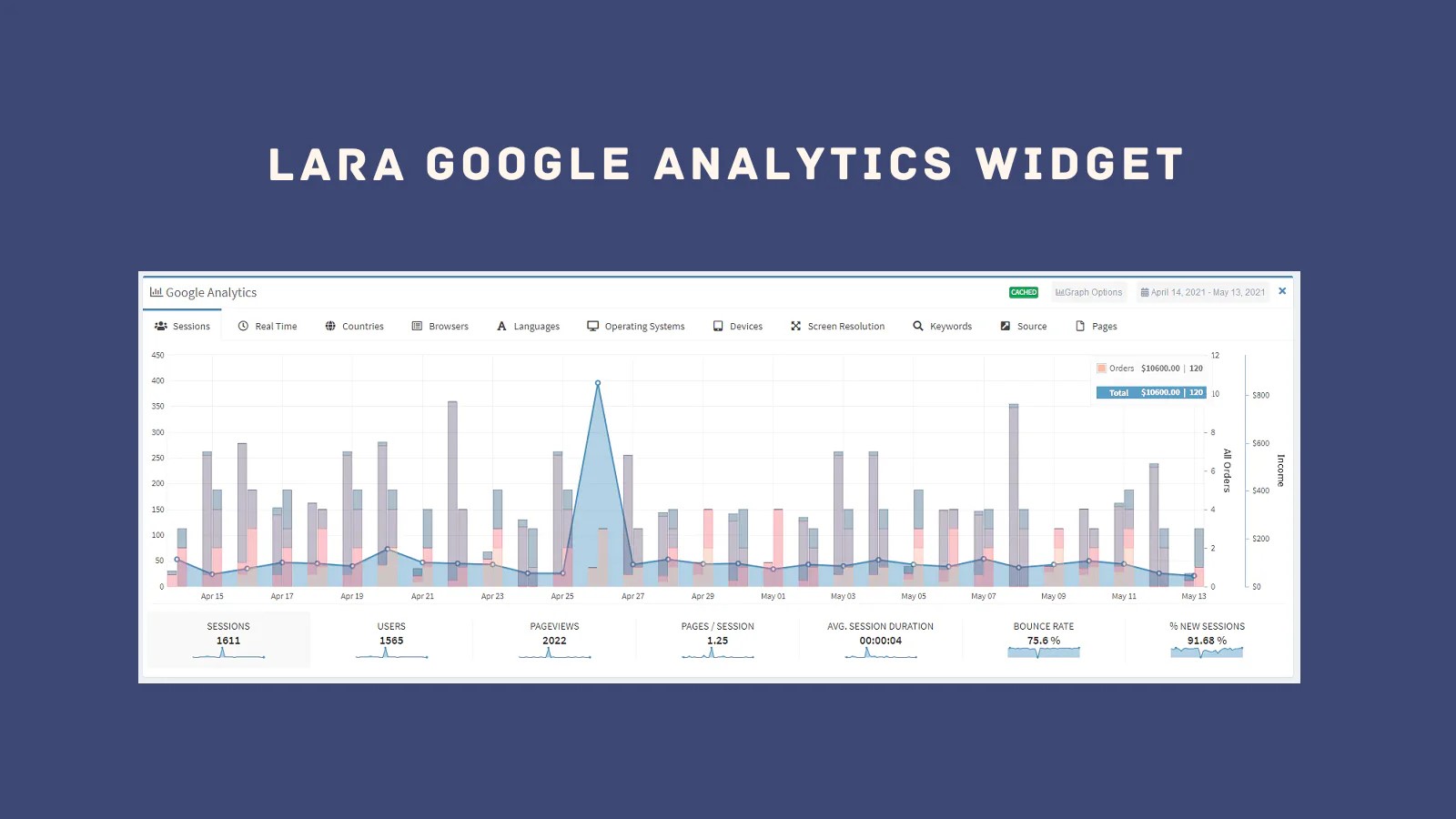 Lara’s Google Analytics Pro nulled plugin