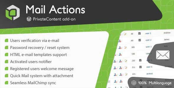 PrivateContent nulled plugin