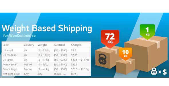 WooCommerce Weight Based Shipping nulled plugin